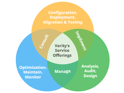 Network & IT Security
